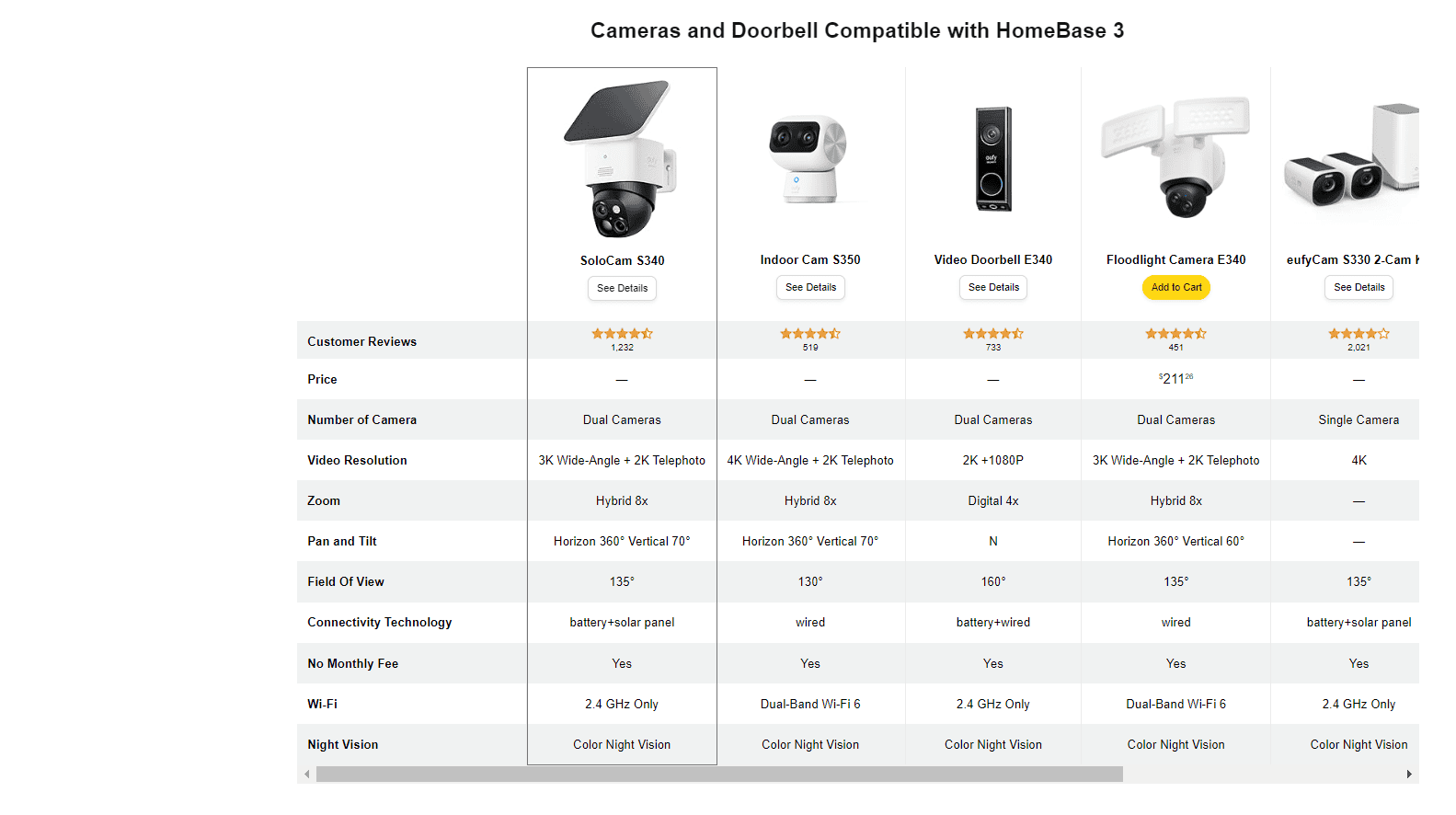 Eufy Homebase 3 Vs 2 Which Should You Pick? Smart Security World